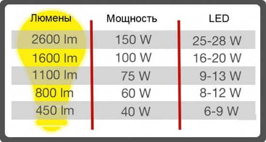 схема