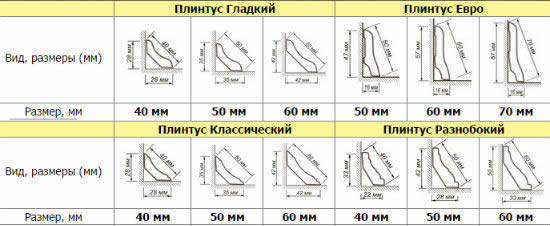 размеры