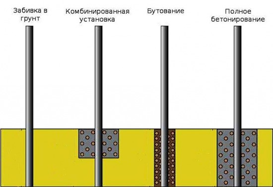 способ монтажа
