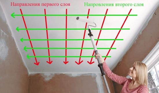 как подготовить потолок перед покраской водоэмульсионной краской