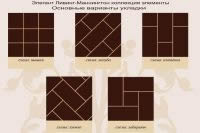 схема укладки плитки в ванной