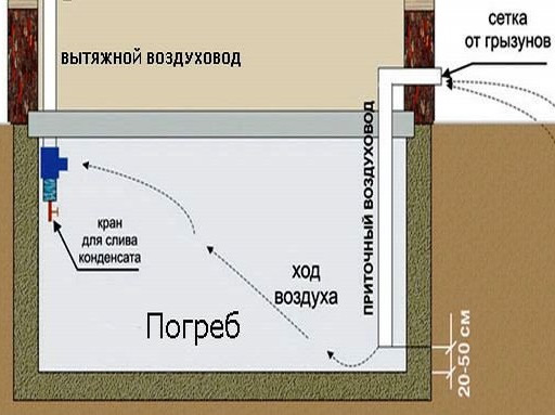 вентиляция в деревянном доме